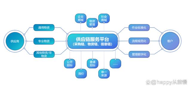 东莞交投 聚焦招采供应链管理，实现降本增效新突破