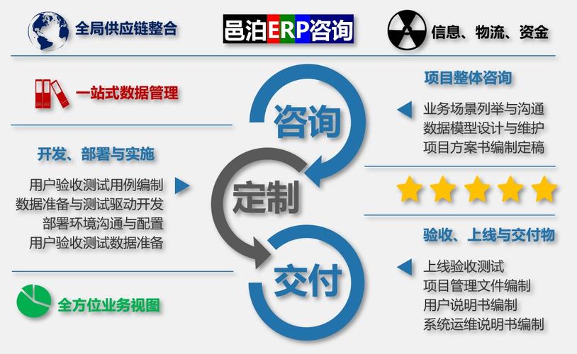 邑泊抽纱刺绣进口OMS管理软件 驱动全局供应链整合与信息流协同的供应链管理服务新范式