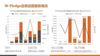 互联网动产质押融资与供应链金融风险管理服务的协同发展