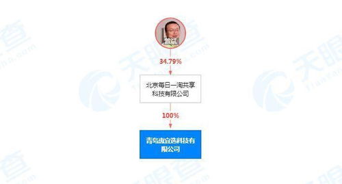 每日一淘关联公司在青岛成立新公司，拓展供应链与鲜果业务